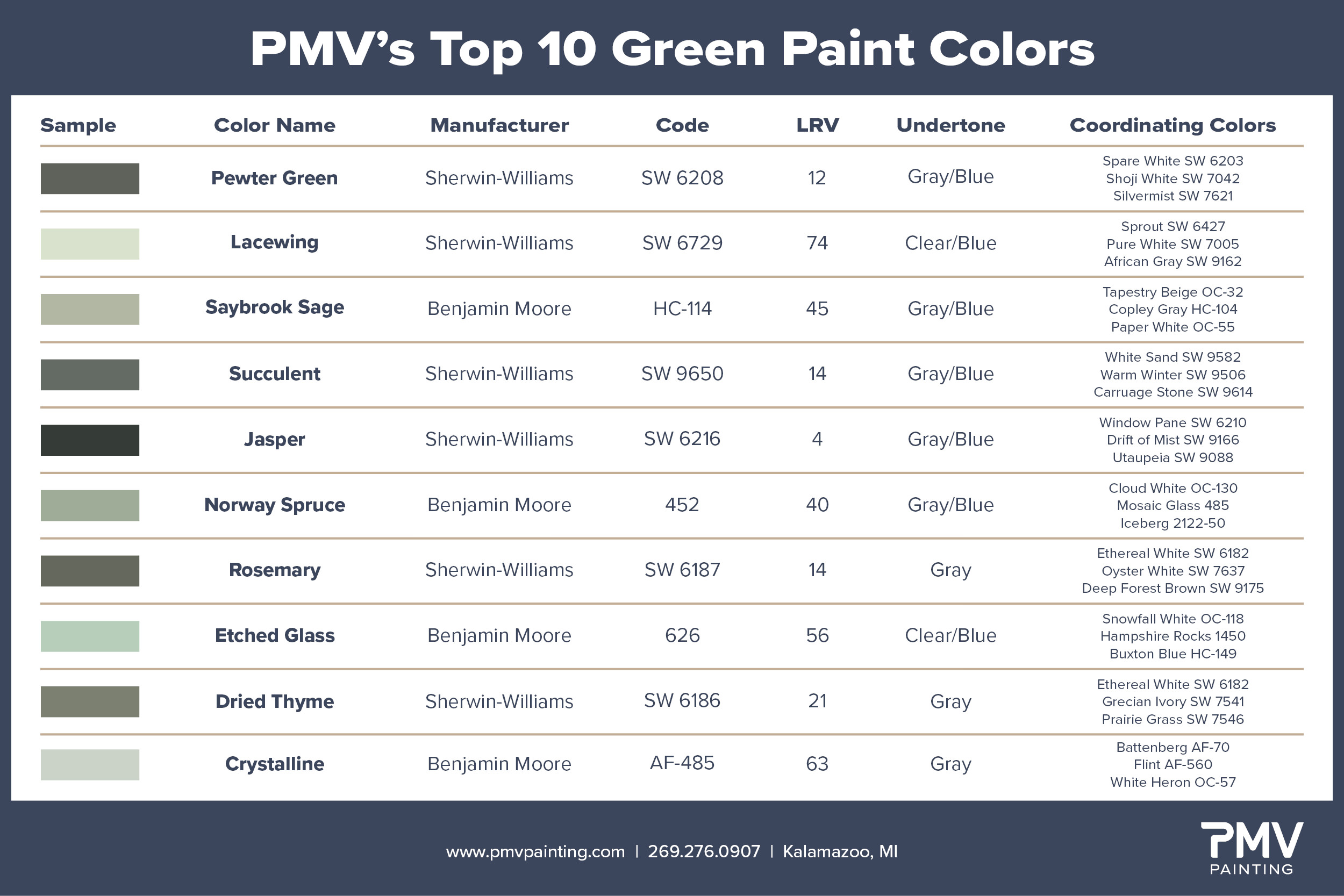 Top 10 Green Paint Colors 2025 Chart Top 10 Green Paint Colors 2025 Chart