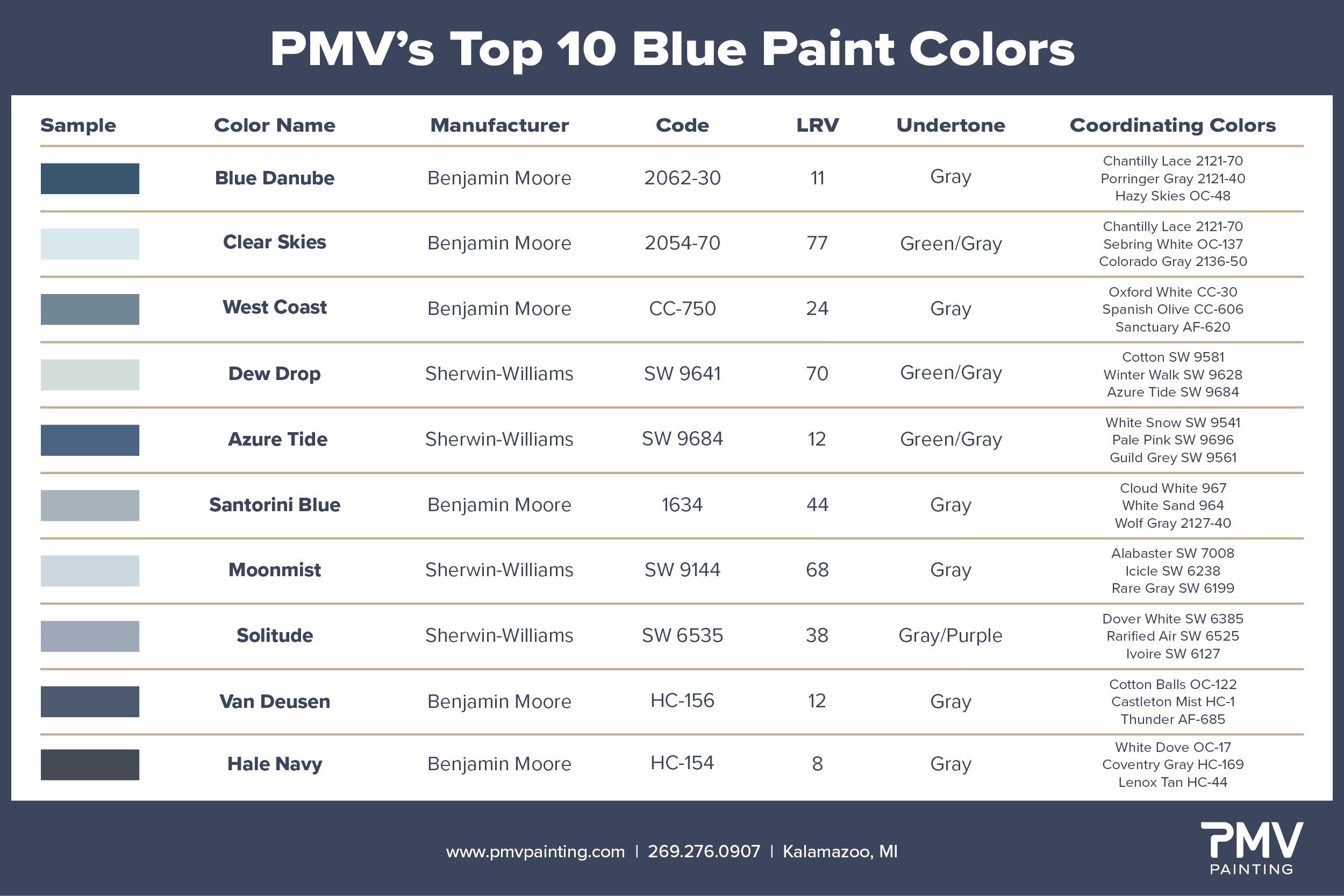 Top 10 Blue Paint Colors 2025 Chart 2