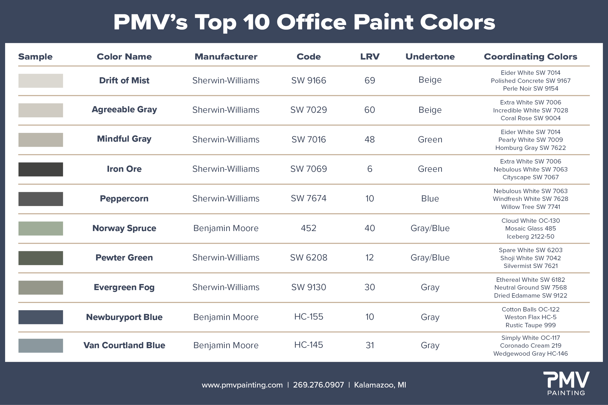 Top 10 Office Paint Colors Chart